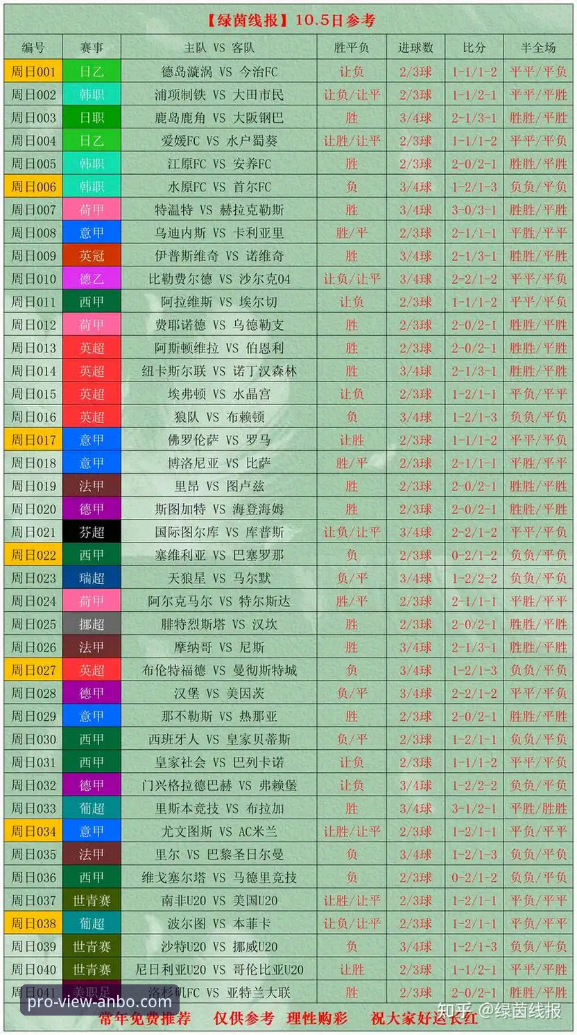 世界杯倒计时！安博体育平台带你盘点10大球星看点与观赛攻略